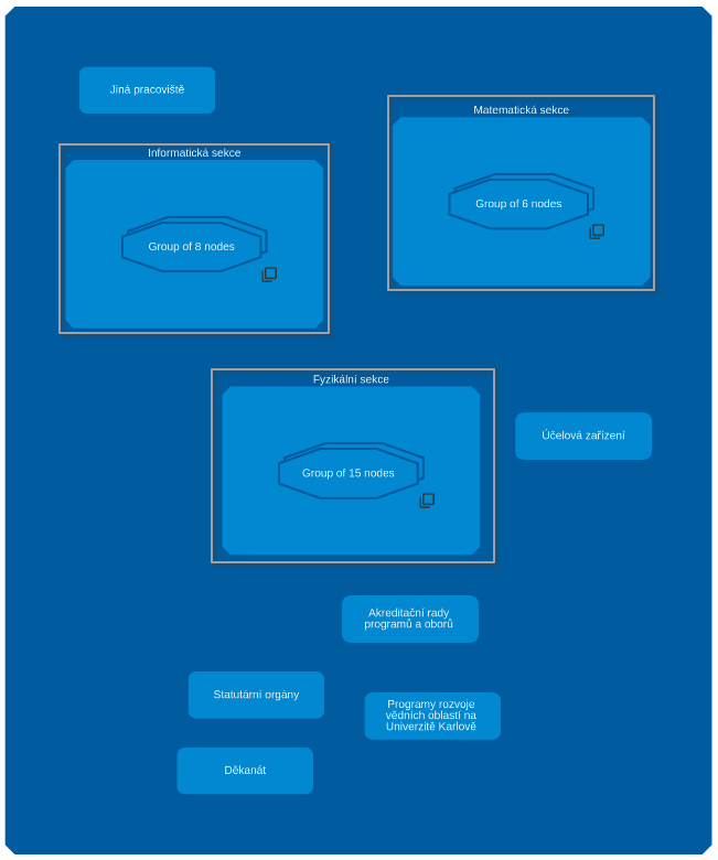 grouping-of-clusters-one-child-node