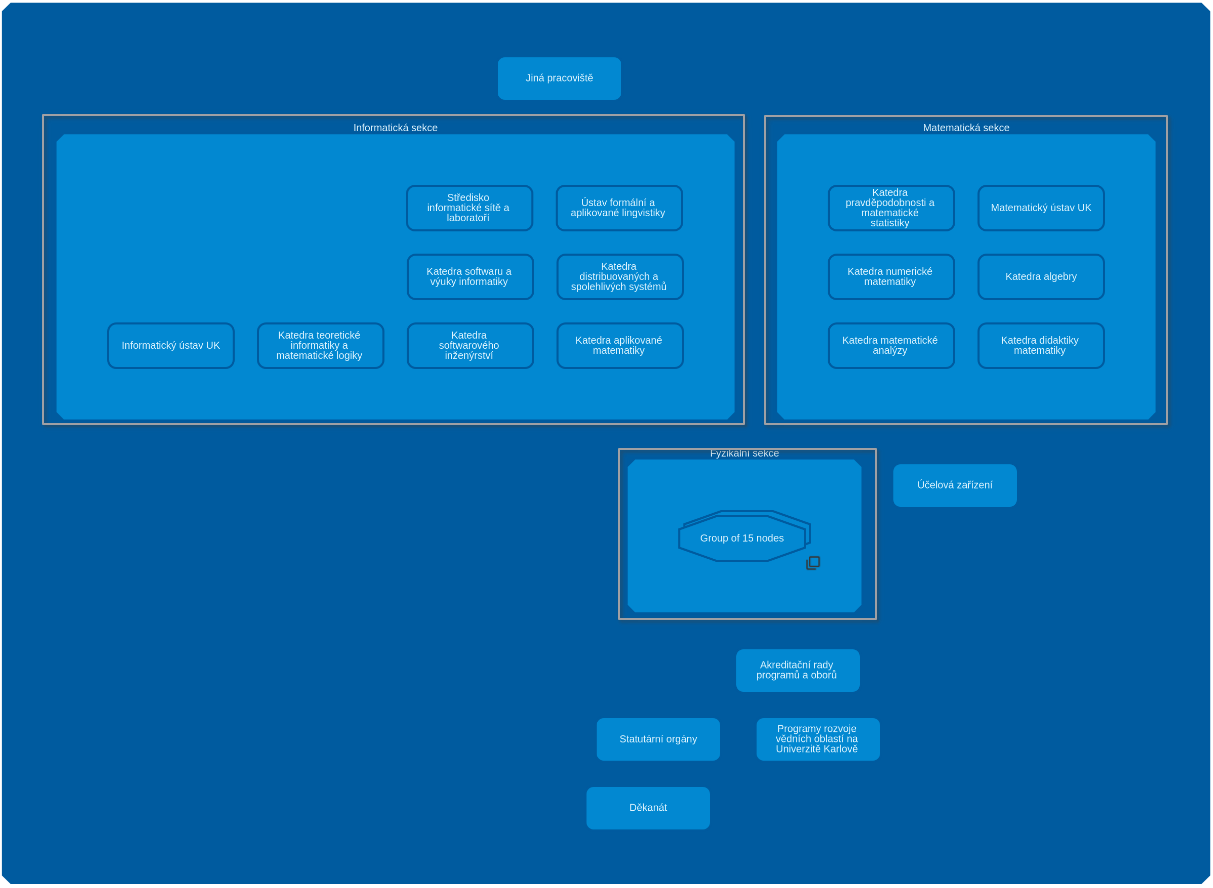 grouping-of-clusters-several-child-nodes