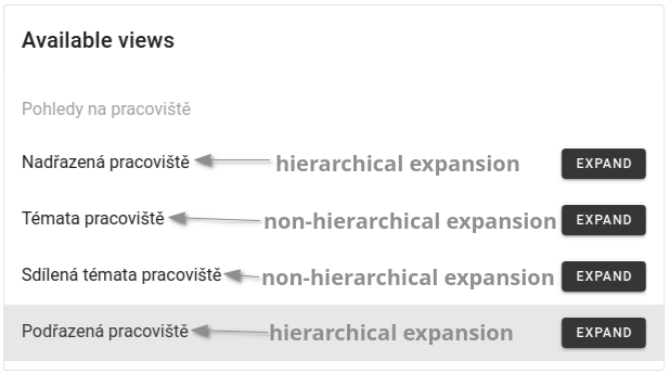 hierarchical-and-non-hierarchical-expansions