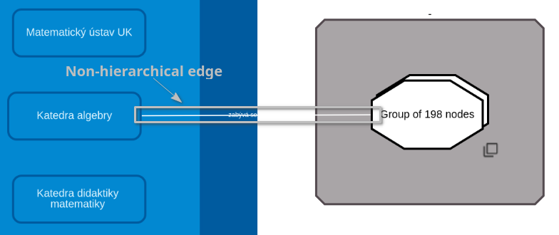 non-hierarchical-edge