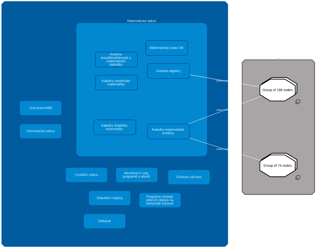 visual-groups